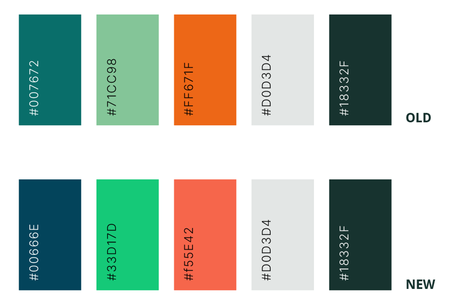 Color palette comparison