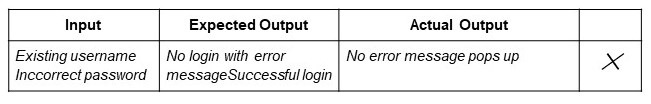 Input does not result in expected Output